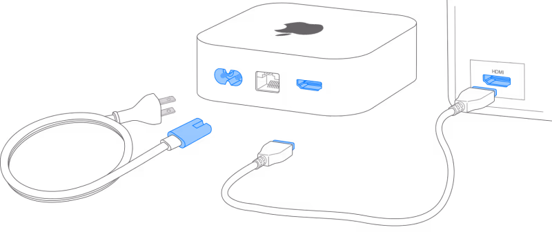 Apple Tv Check Hdmi Port