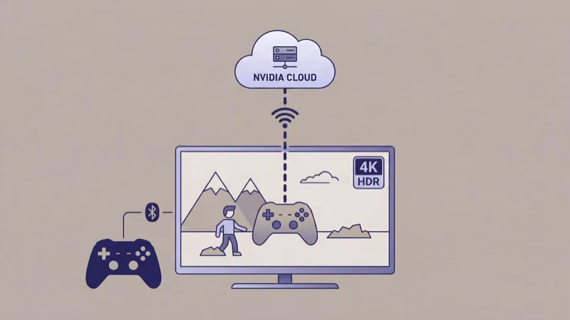 Cloud gaming setup on Android TV with controller and game interface