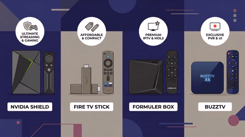 Six IPTV streaming devices lined up for side-by-side comparison testing