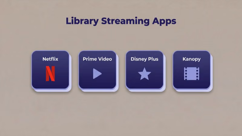 Library streaming apps Kanopy and Hoopla on Android TV interface