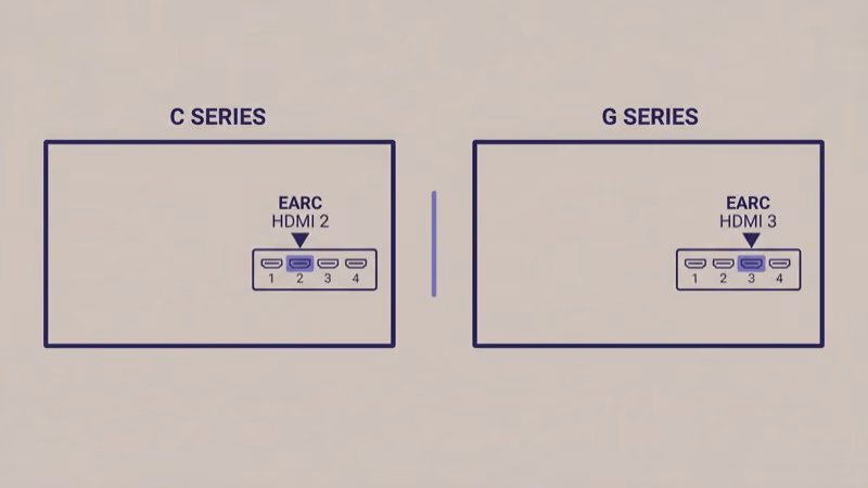 LG C-series eARC on HDMI 2 versus LG G-series eARC on HDMI 3 back-panel port diagram