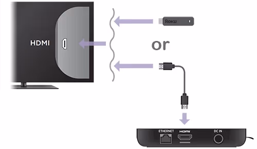 Connect Your Roku Device To Your Tv