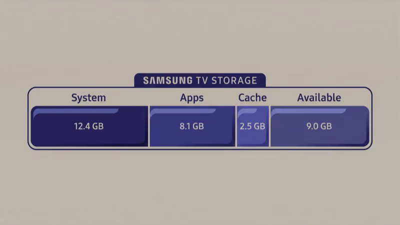Samsung TV storage usage showing cached app data consuming available space