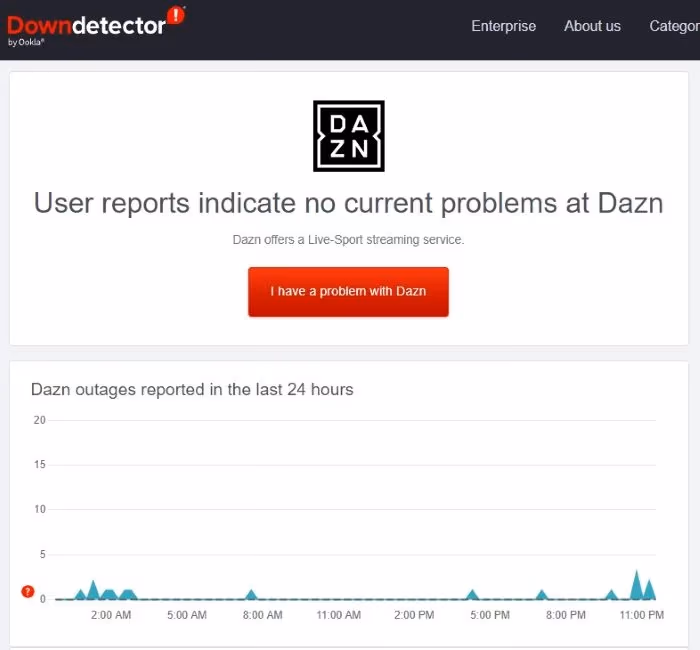 Downdetector Dazn