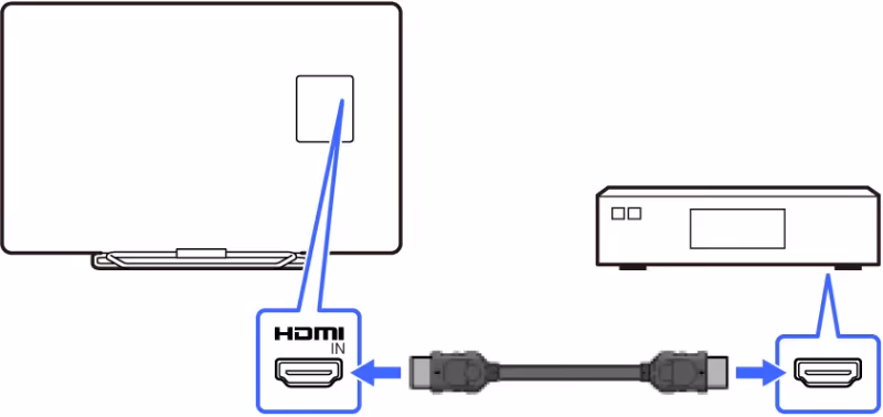 Dish Box Directly To Tv Via Hdmi