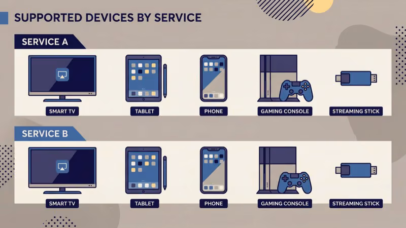 Disney Plus app running on Roku Fire TV Samsung smart TV and mobile phone