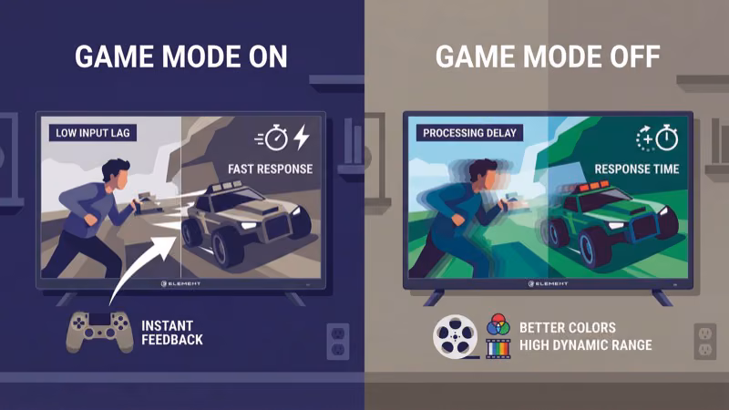 Element TV picture mode comparison chart showing input lag for game standard and movie modes