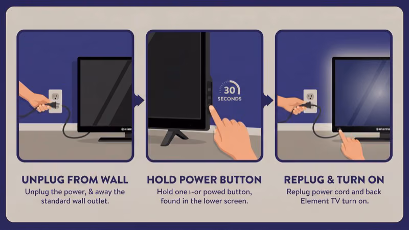 Element TV power cord unplugged from wall outlet during 60-second power cycle