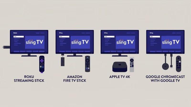 Compatible streaming devices for watching ESPN on Sling TV including Roku and Fire TV