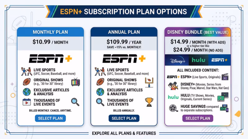 ESPN Select and ESPN Unlimited plan comparison showing pricing and features side by side