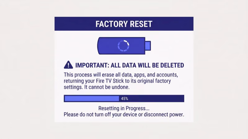 Fire TV Stick factory reset confirmation screen in My Fire TV settings menu