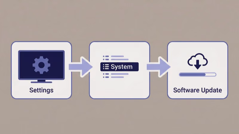 TCL TV firmware update settings menu path for fixing horizontal lines