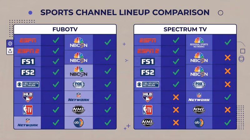 fuboTV sports channel lineup including ESPN NFL Network and regional sports networks