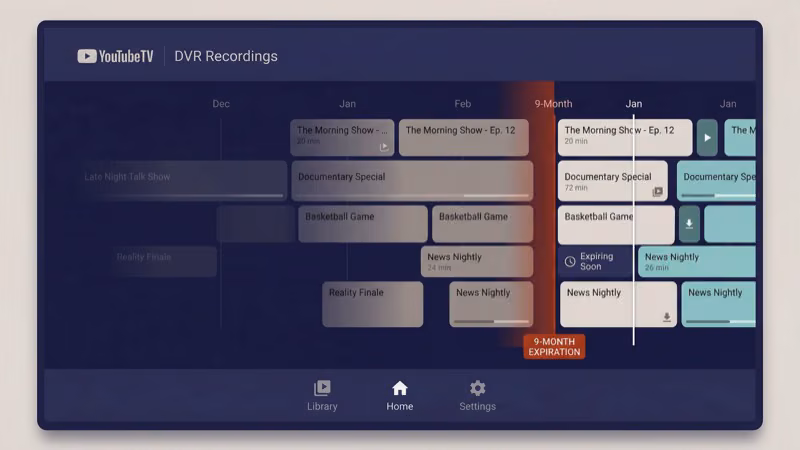 YouTube TV DVR expiration timeline showing 9-month countdown from air date