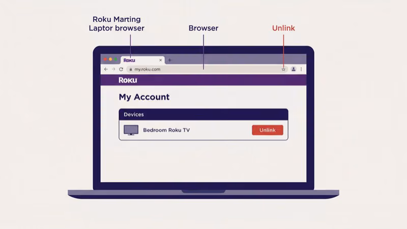 my.roku.com My Linked Devices page with unlink option for removing a TV