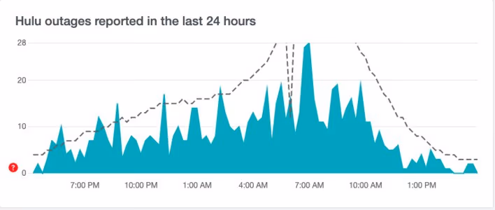 Check the Server Status of Hulu 