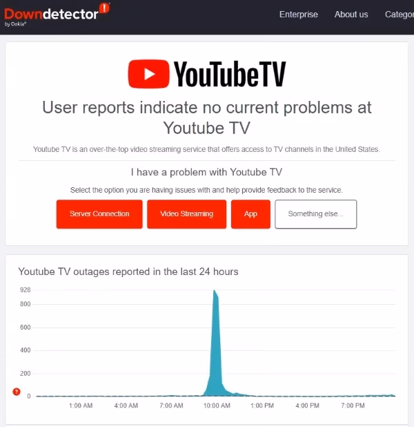 Downdetector Youtube Tv