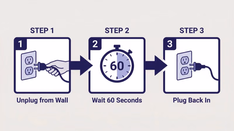 Step-by-step diagram of ONN TV power cycle process with unplug and hold button