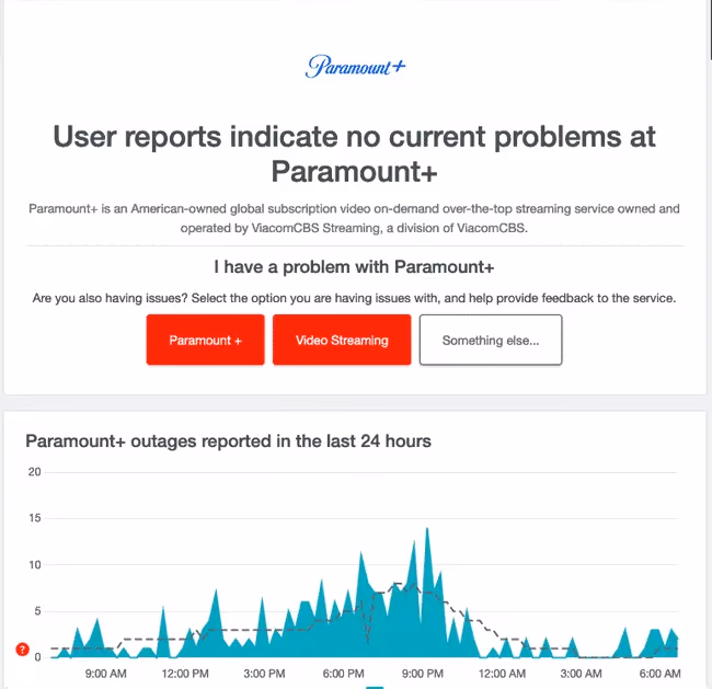 Paramount Plus Downdetector