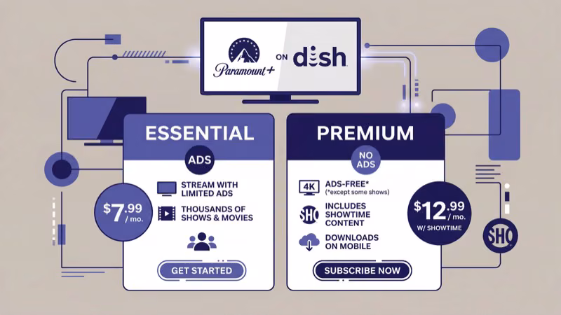 Paramount Plus Essential and Premium plan pricing for 2026 comparison