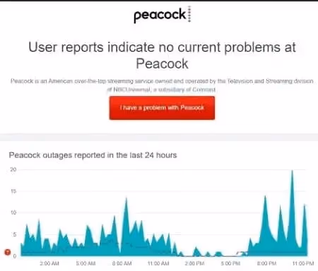 Peacock Tv Outage Situation