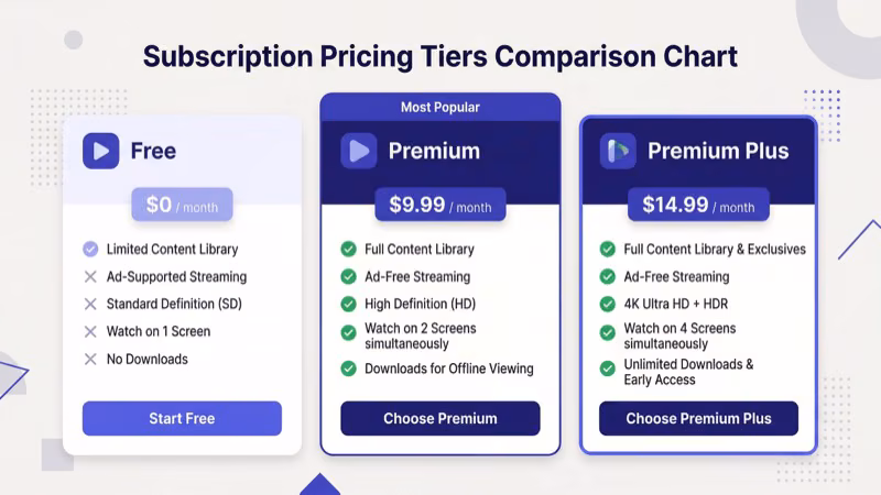 Peacock TV Premium and Premium Plus pricing plans side by side comparison for 2026