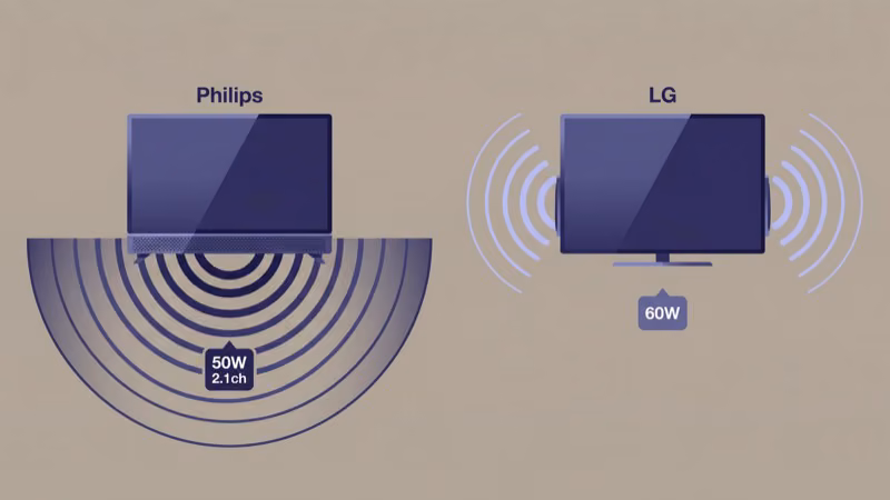 Philips and LG TV speaker performance comparison with audio waves
