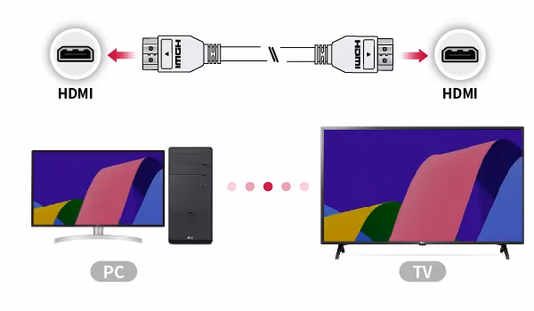 Hdmi Computers To Lg Tv