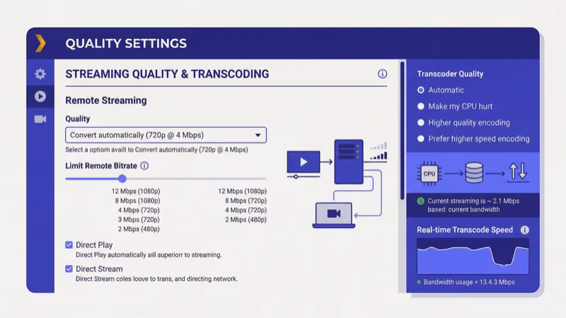 Plex streaming quality and audio settings optimized for Steam Deck 7-inch screen