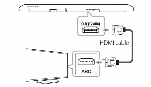 Soundbar Check Cable Connections