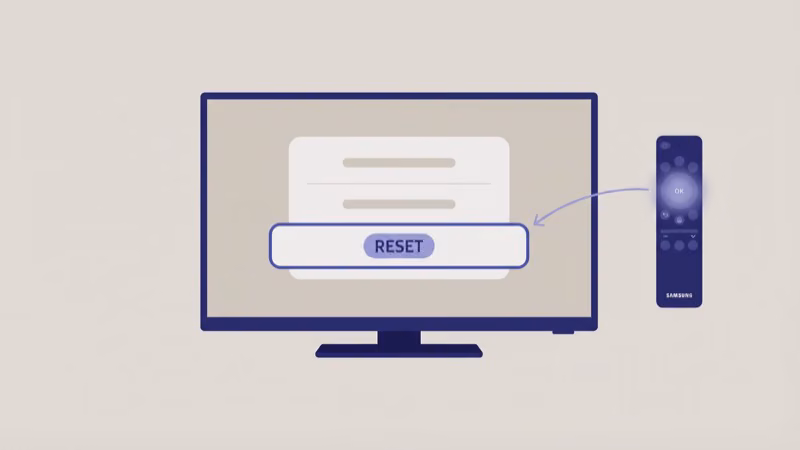 Samsung TV settings menu showing Reset option highlighted with remote pointing at it
