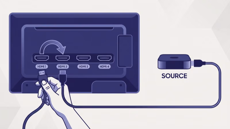 Samsung TV rear panel HDMI ports with cable being swapped between inputs