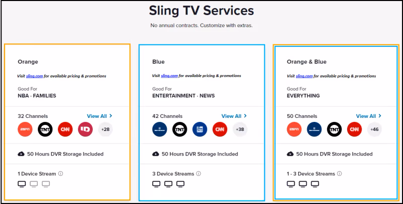Sling Tv Services