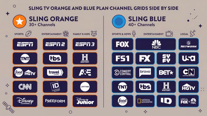 Sling TV Orange and Blue channel lineup comparison on Sony Smart TV