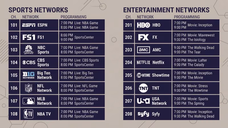 Sling TV and fuboTV channel lineup comparison showing ESPN CNN TBS and NFL Network availability