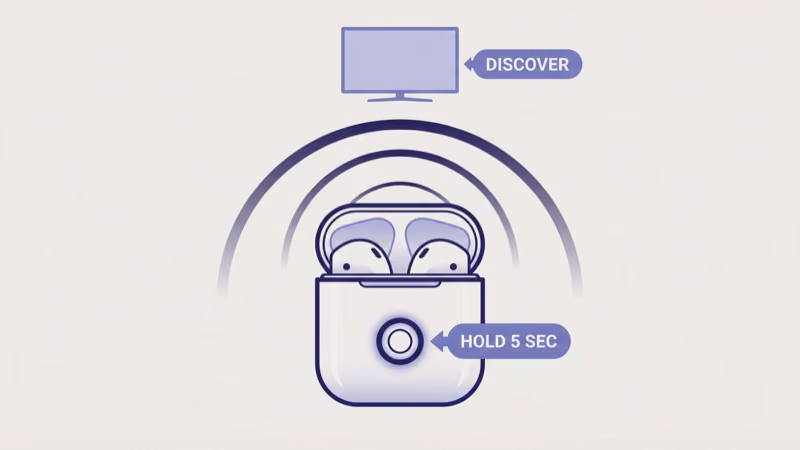 Wireless earbud case with pairing button held broadcasting to smart TV discovery mode
