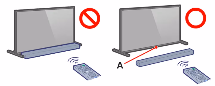 Soundbar Blocking Tv Sensor