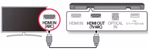 Lg Tv Hdmi Arc