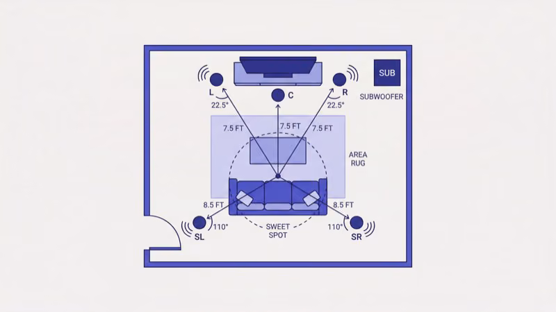 Soundbar positioned below wall-mounted TV showing optimal placement and cable setup
