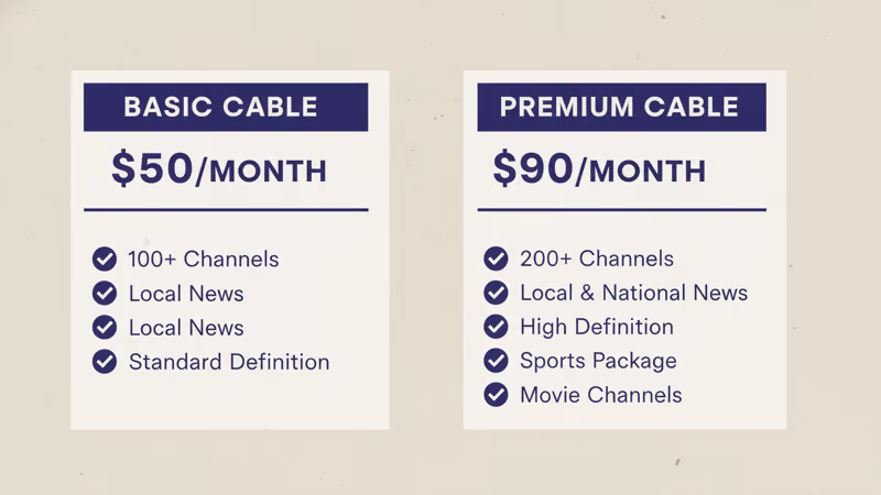 Spectrum TV and DIRECTV Stream pricing plan comparison for 2026