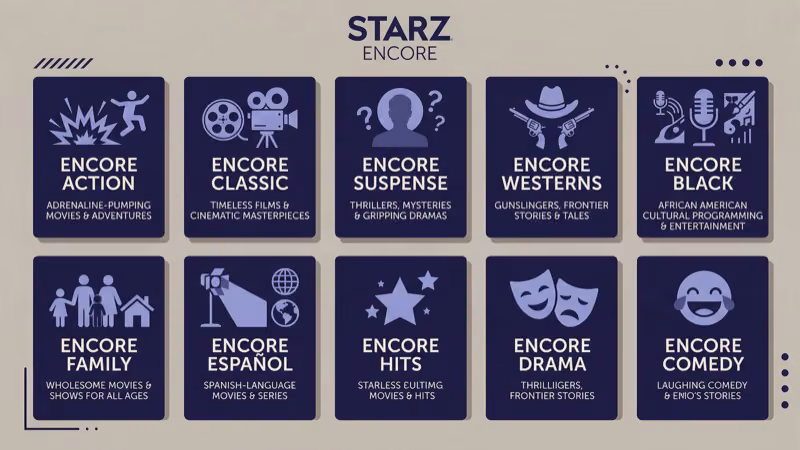 Starz Encore themed channel selection menu interface