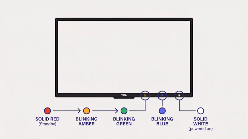 TCL TV status LED indicator light on bottom bezel showing standby mode