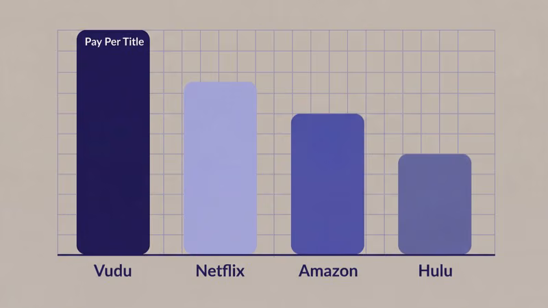 Vudu rental pricing compared to Netflix and other streaming services