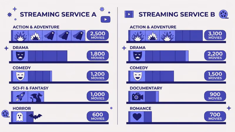 Fandango at Home and Amazon Prime Video movie catalog browsing on smart TV