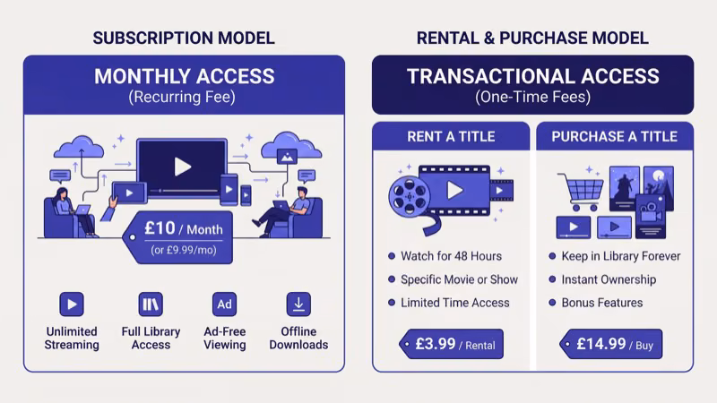 Side-by-side pricing comparison of Fandango at Home versus Amazon Prime Video plans