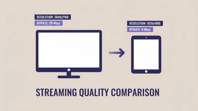 Apple TV Plus resolution and quality comparison across Chromecast streaming methods