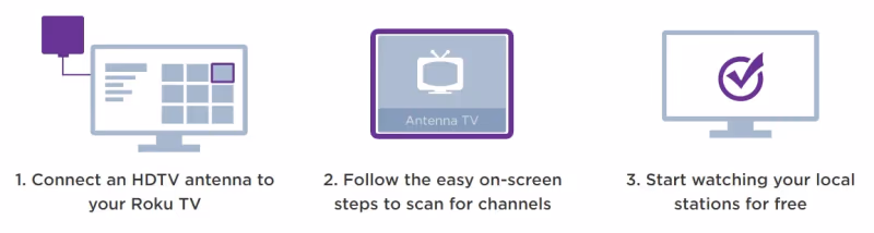 Ota Antenna Roku