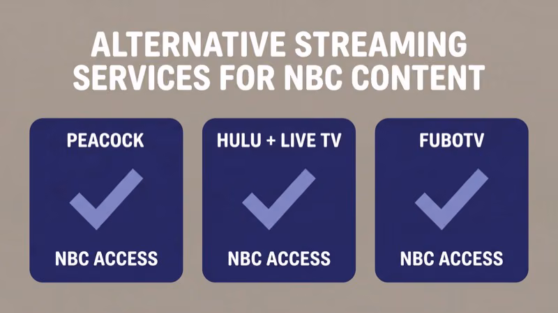 Streaming service comparison showing NBC availability options
