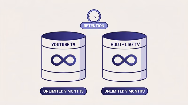 YouTube TV and Hulu Live TV cloud DVR interface comparison side by side